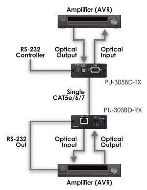 CYP PU-305BD-TX  (PU305BDTX) Bi-Directional Digital Audio Transmitter flowchart